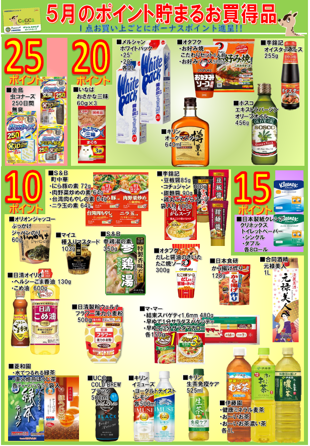 月間単品ポイント全品一覧