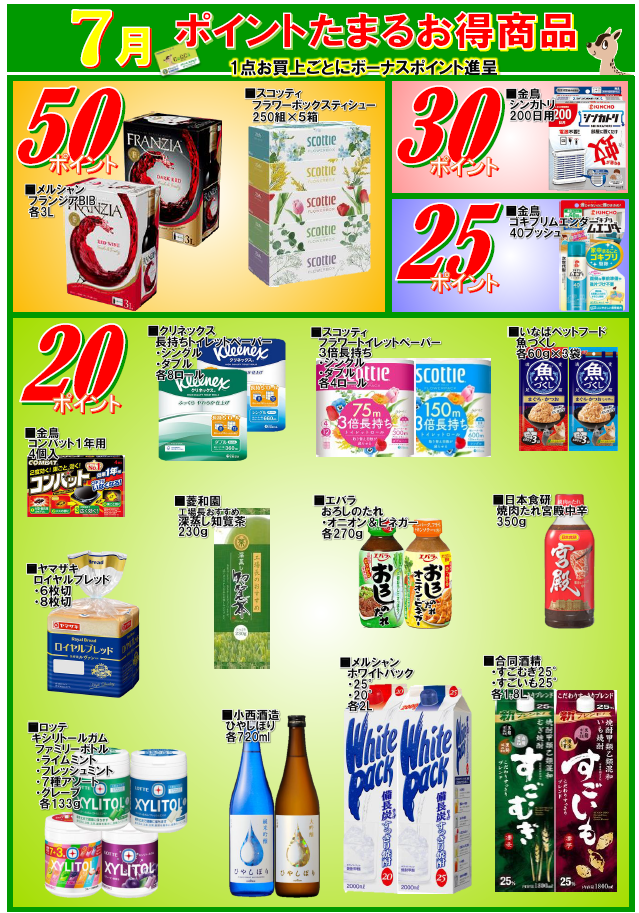 月間単品ポイント全品一覧