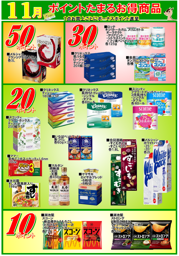 月間単品ポイント全品一覧