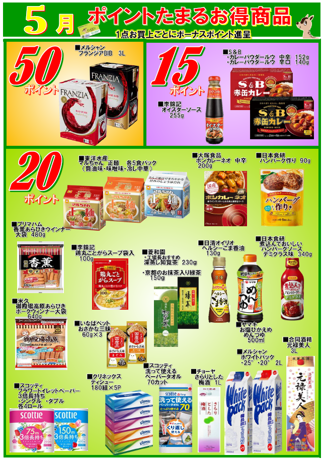月間単品ポイント全品一覧