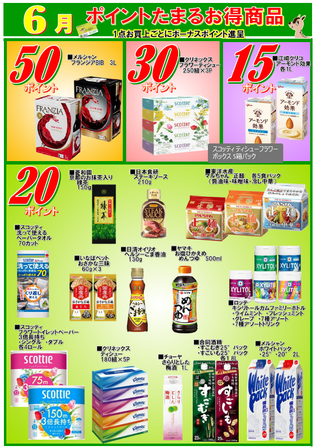 月間単品ポイント全品一覧